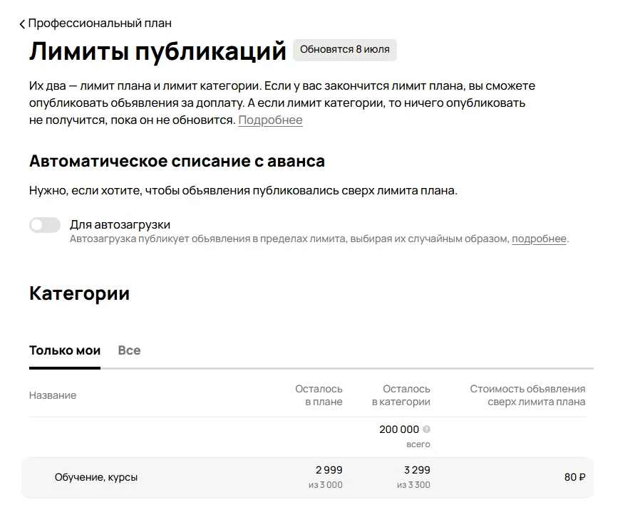 Вот о чем говорил. Уже сегодня, 8-го июня, перевели первый аккаунт на "новый" тариф.