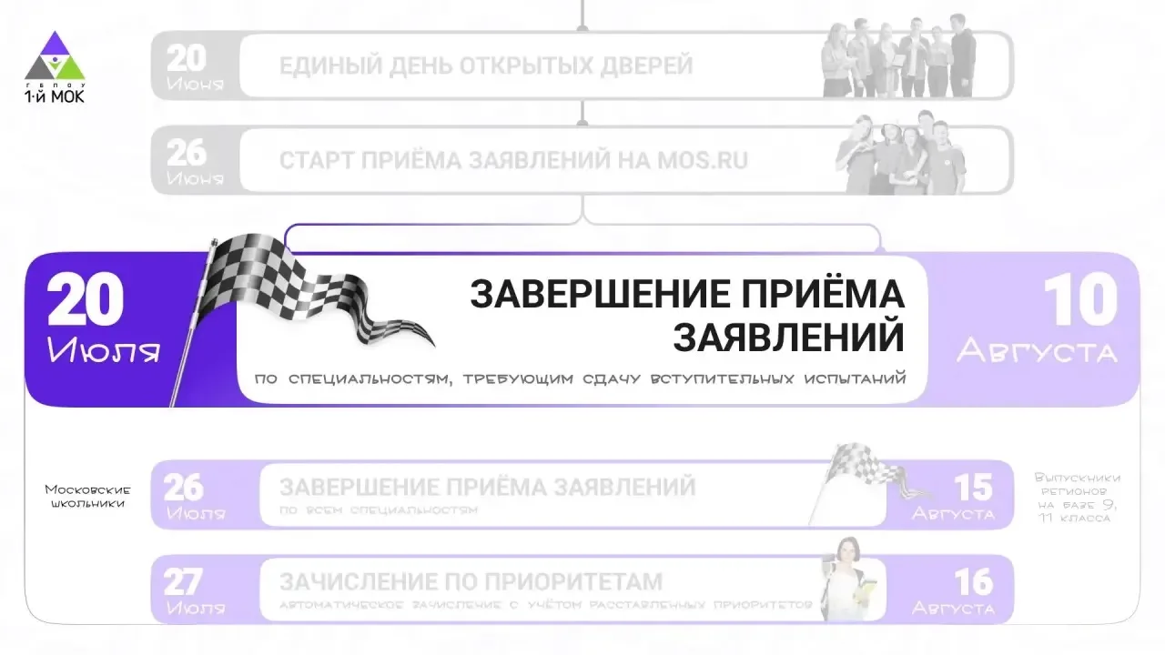 Изображение 1 к публикации «1-й МОК»