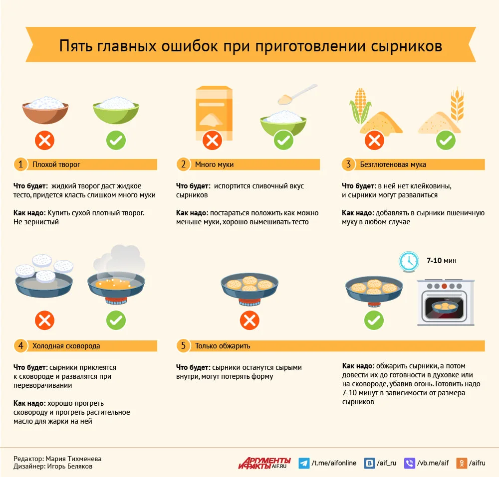 5 главных ошибок при приготовлении сырников