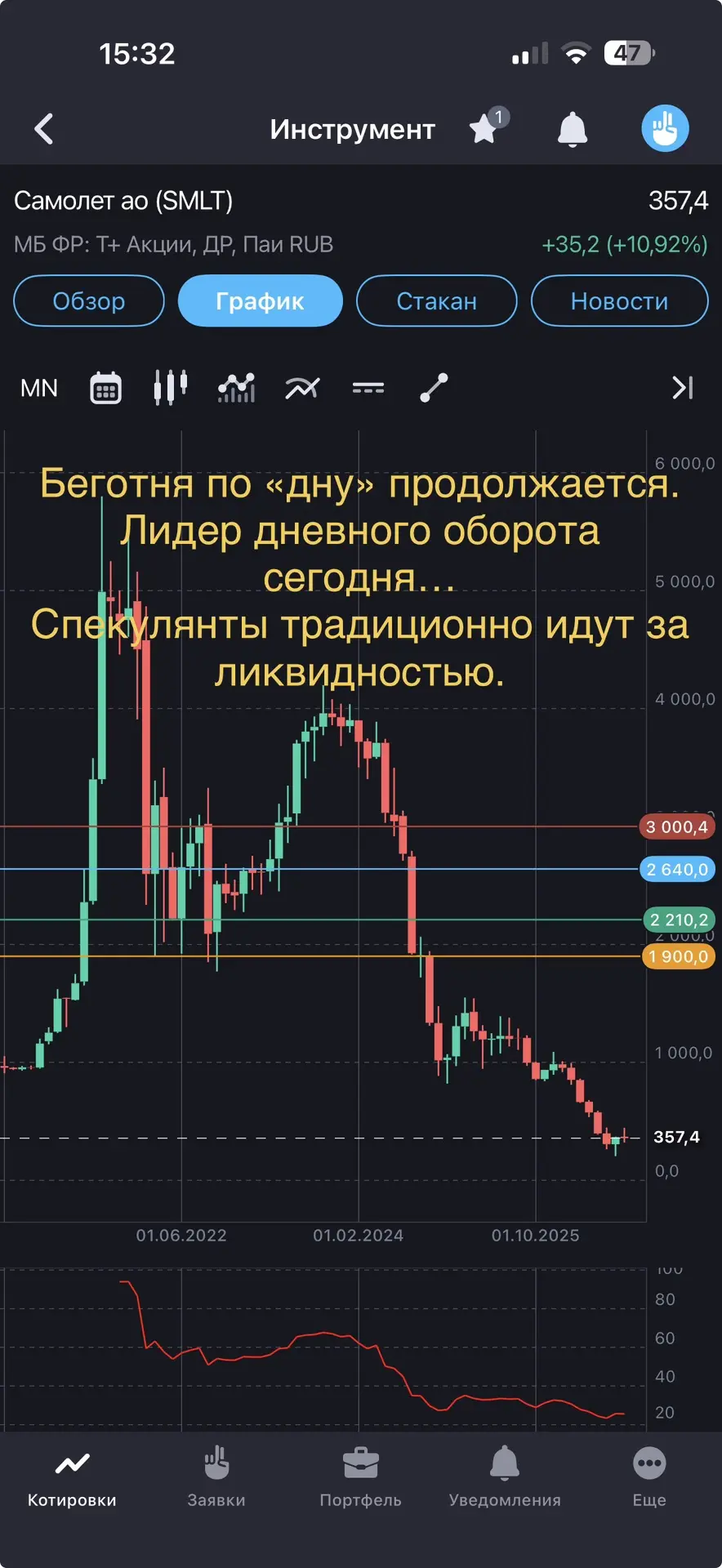 Друзья, добрый день.