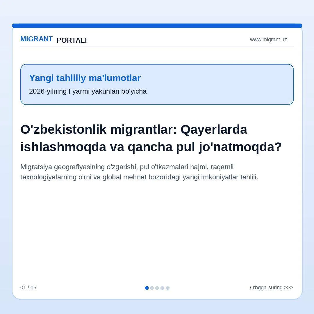 Muhojirlar yuborayotgan pullar: Rossiya hamon yetakchi, ammo…