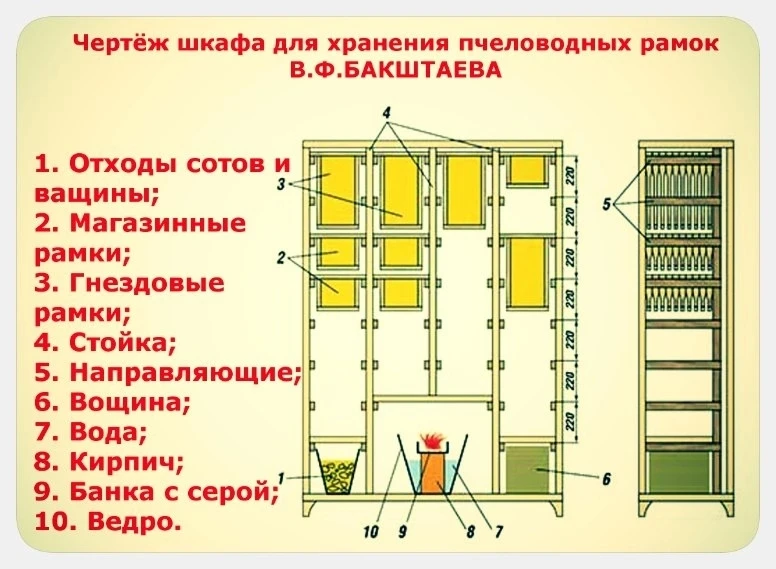 Шкаф для хранения рамок

Моя пасека состоит из четырех пчелиных семей, которые содержу в эксперимент