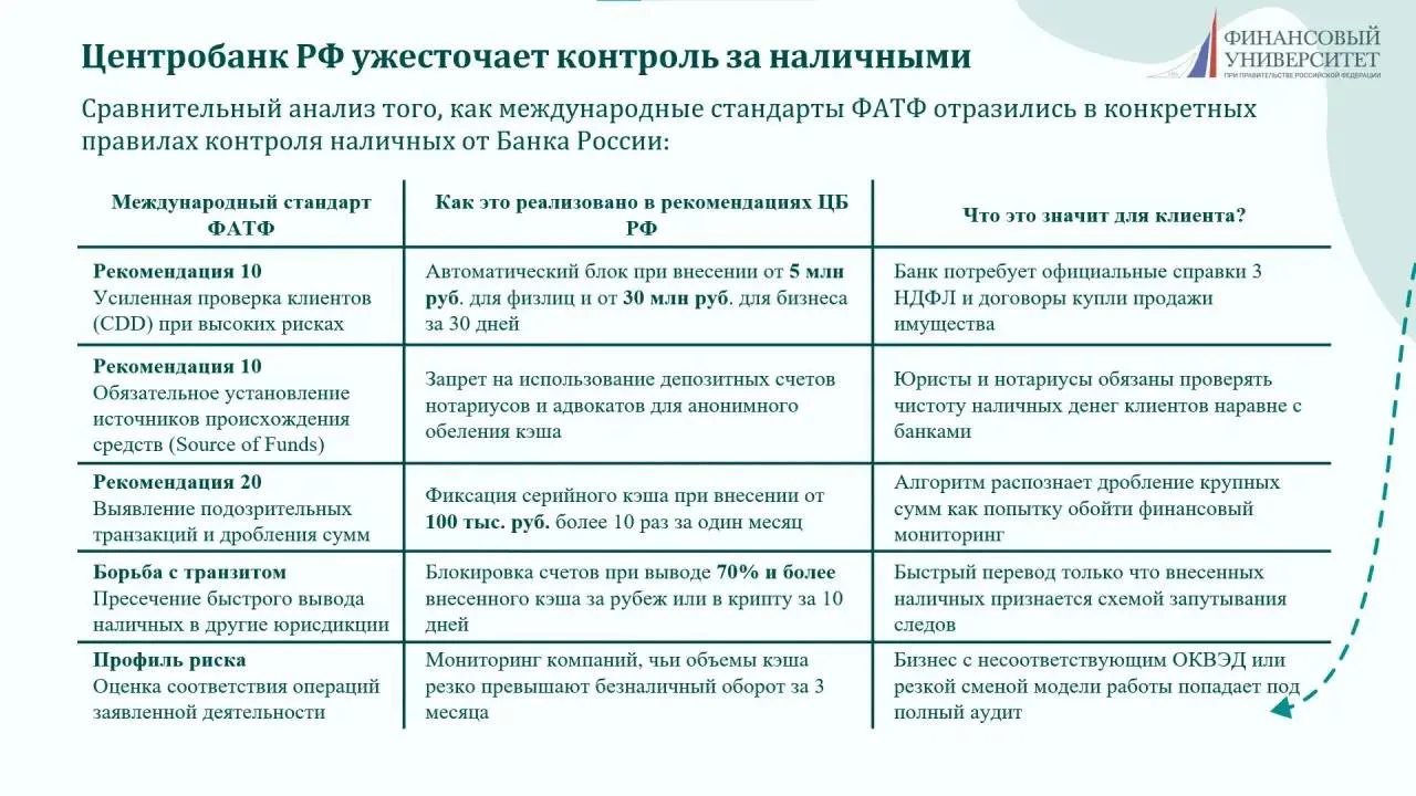 💰 Центробанк РФ усиливает контроль за операциями с наличными