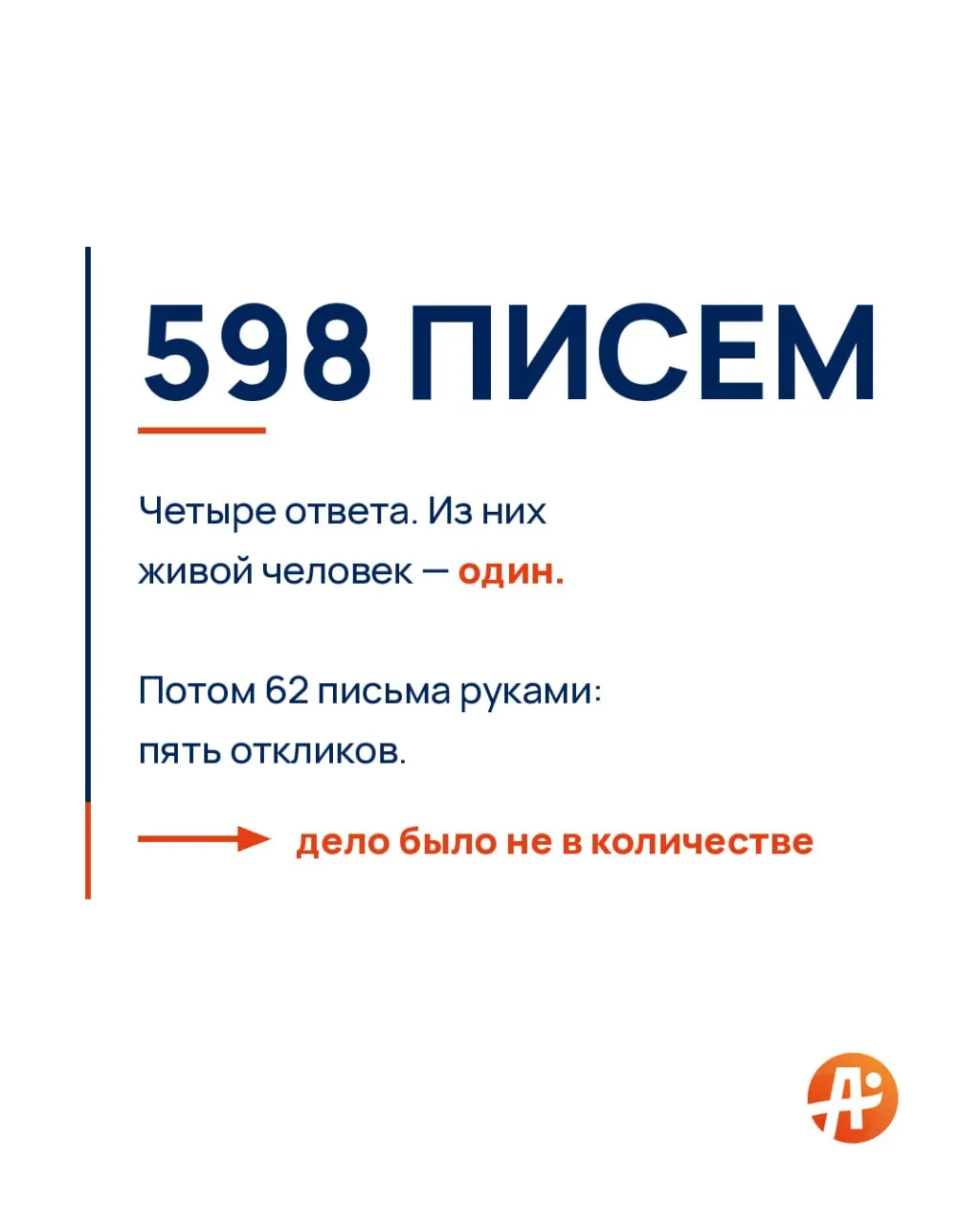Почему вам не отвечают?