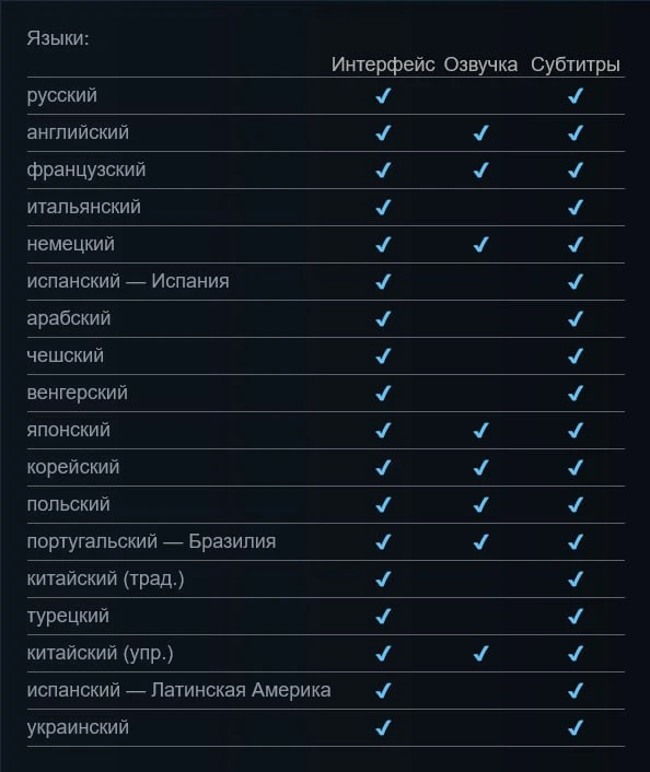 ⚡️Русская озвучка пропала из DLC «Баллады прошлого»