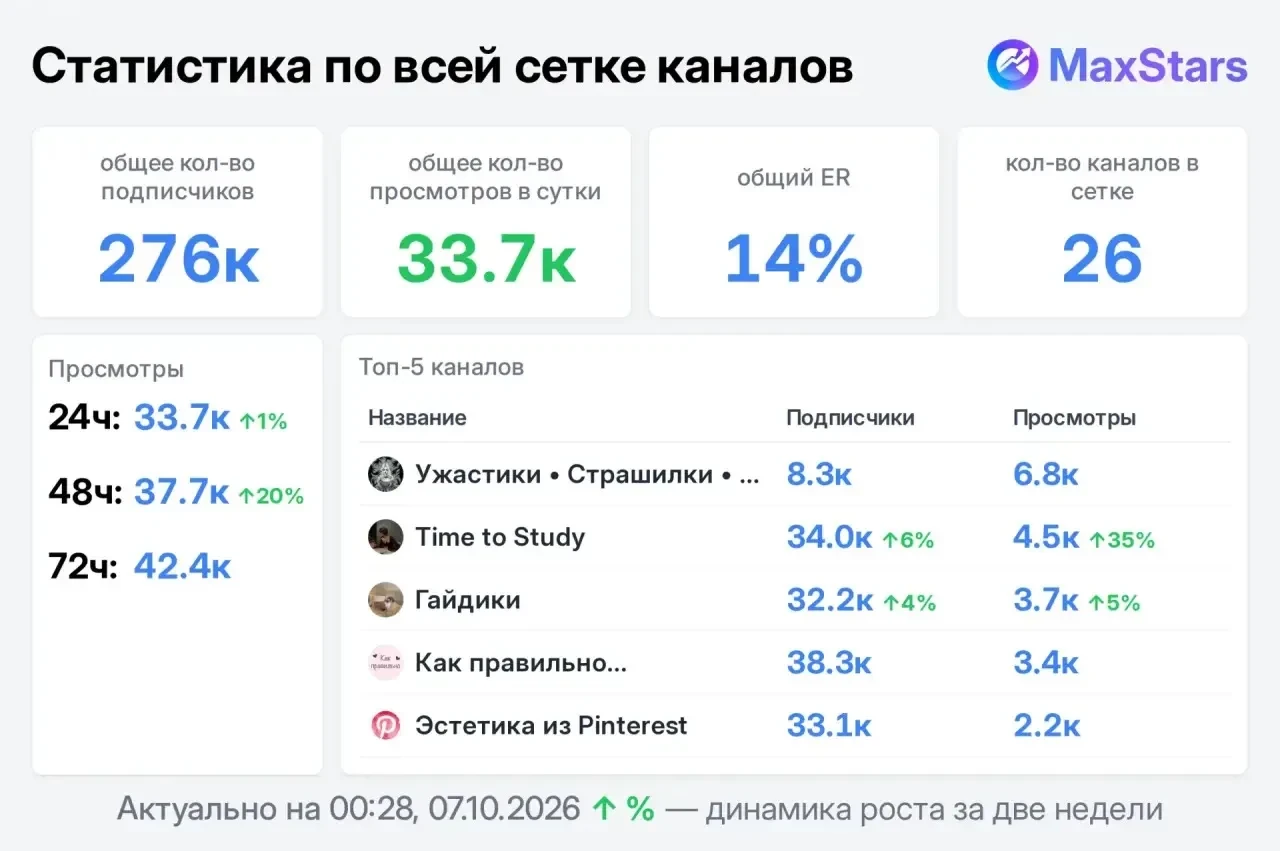 📣 Продаю
