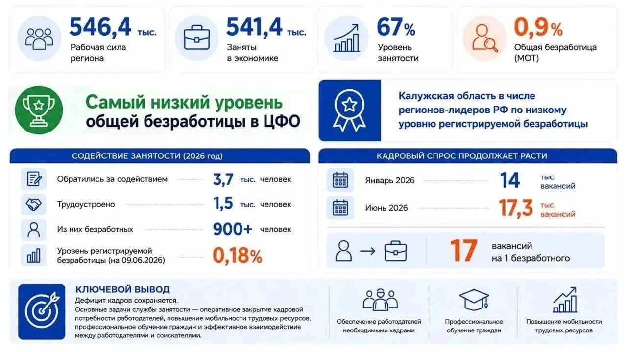 В Обнинске на консультативном совете обсудили ключевые вопросы: инновации, поддержку участников СВО 