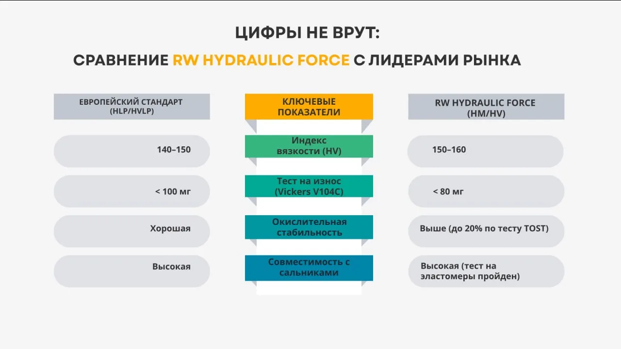 Сравнение характеристик: почему RW Hydraulic Force — это не «аналог», а полноценная аль...