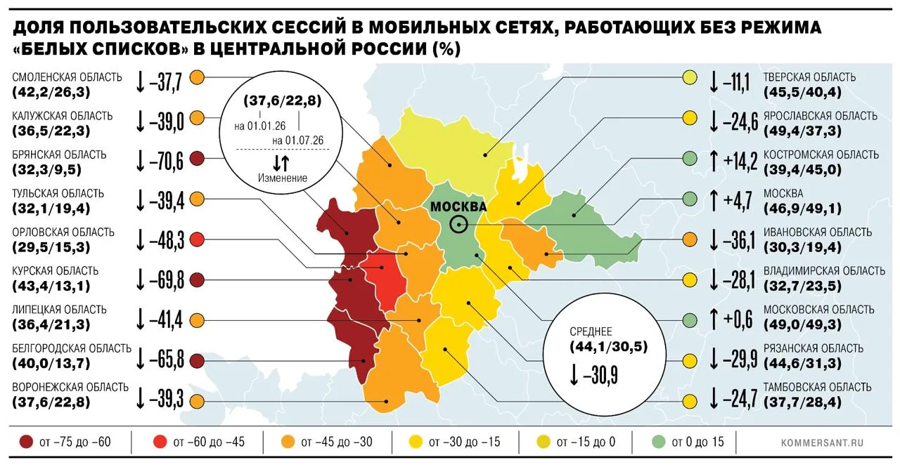 Только треть мобильных интернет-сессий в первом полугодии была без ограничений // Комме...