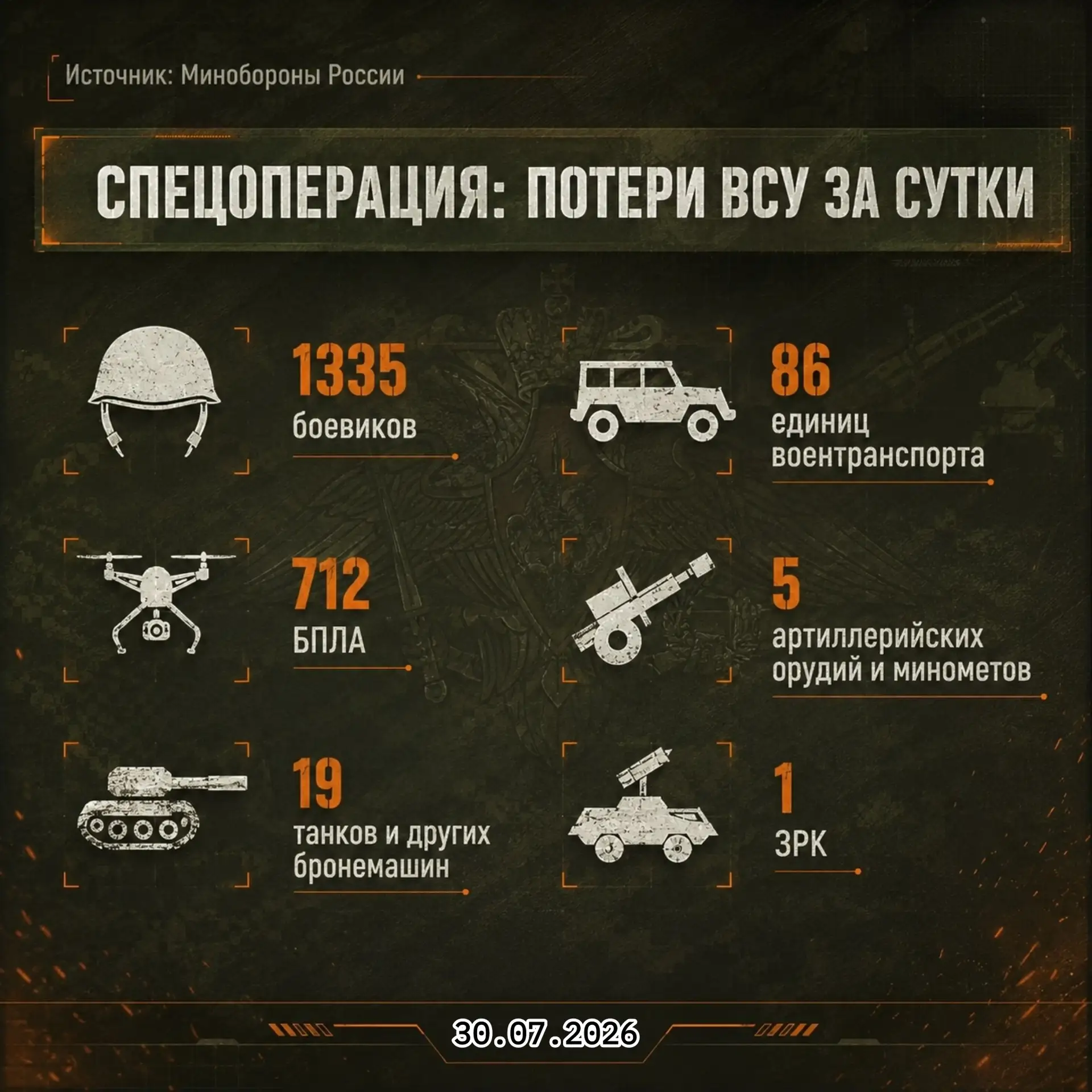 Российские войска за сутки освободили четыре населенных пункта: 

Юрченково в Харьковской области, М