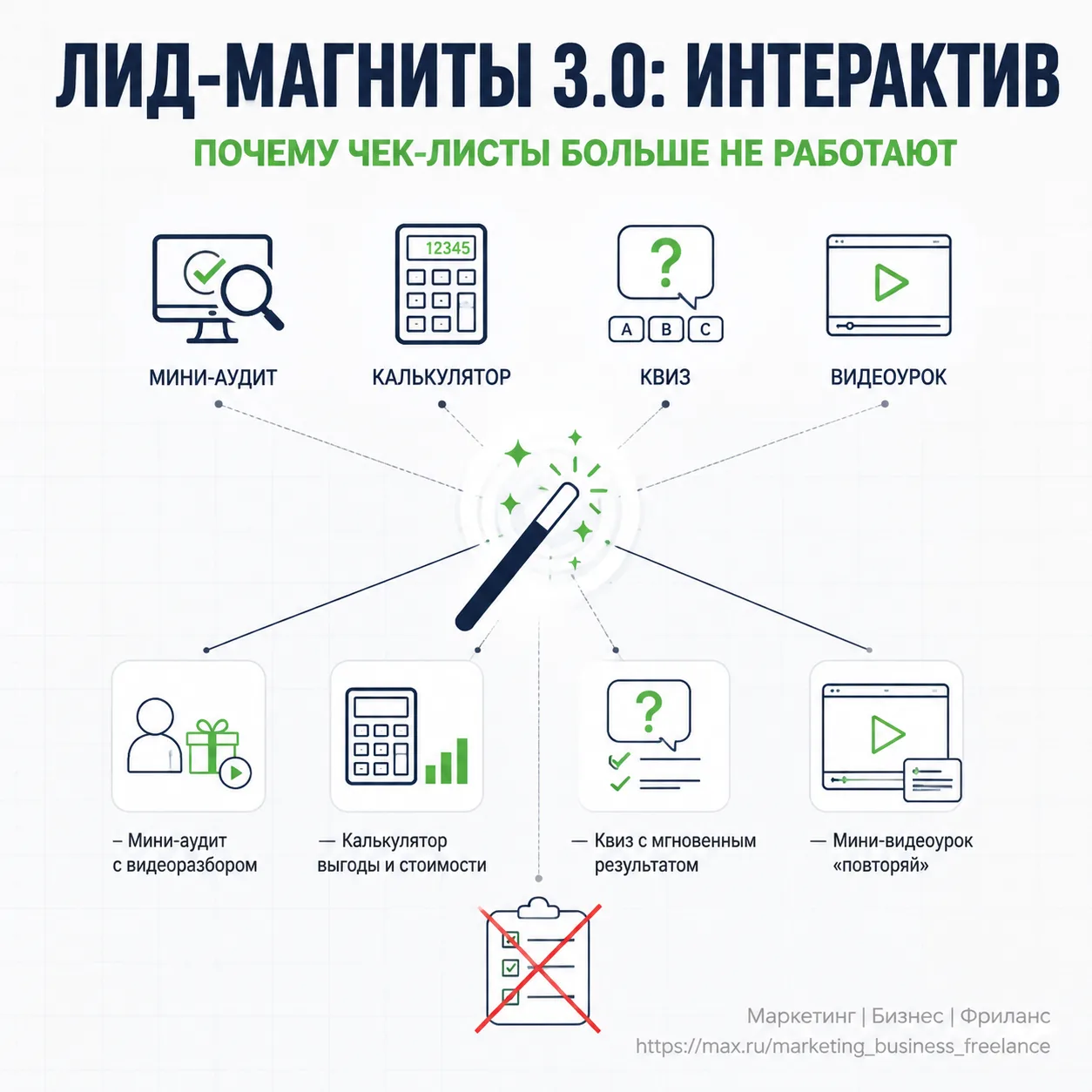 Прогрев через лид-магниты 3.0