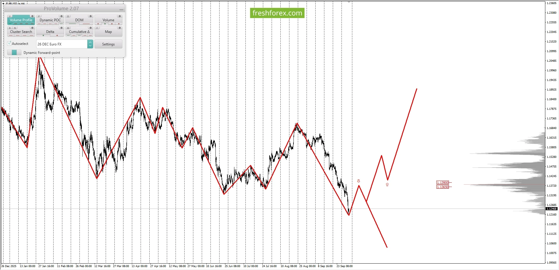 EURUSD: (https://freshforex.com/ru/analitics/fresh-forecast/margin/issue_342020.html?af...
