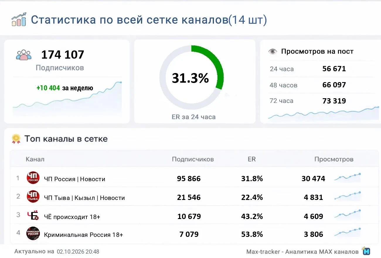 📣 Продаю