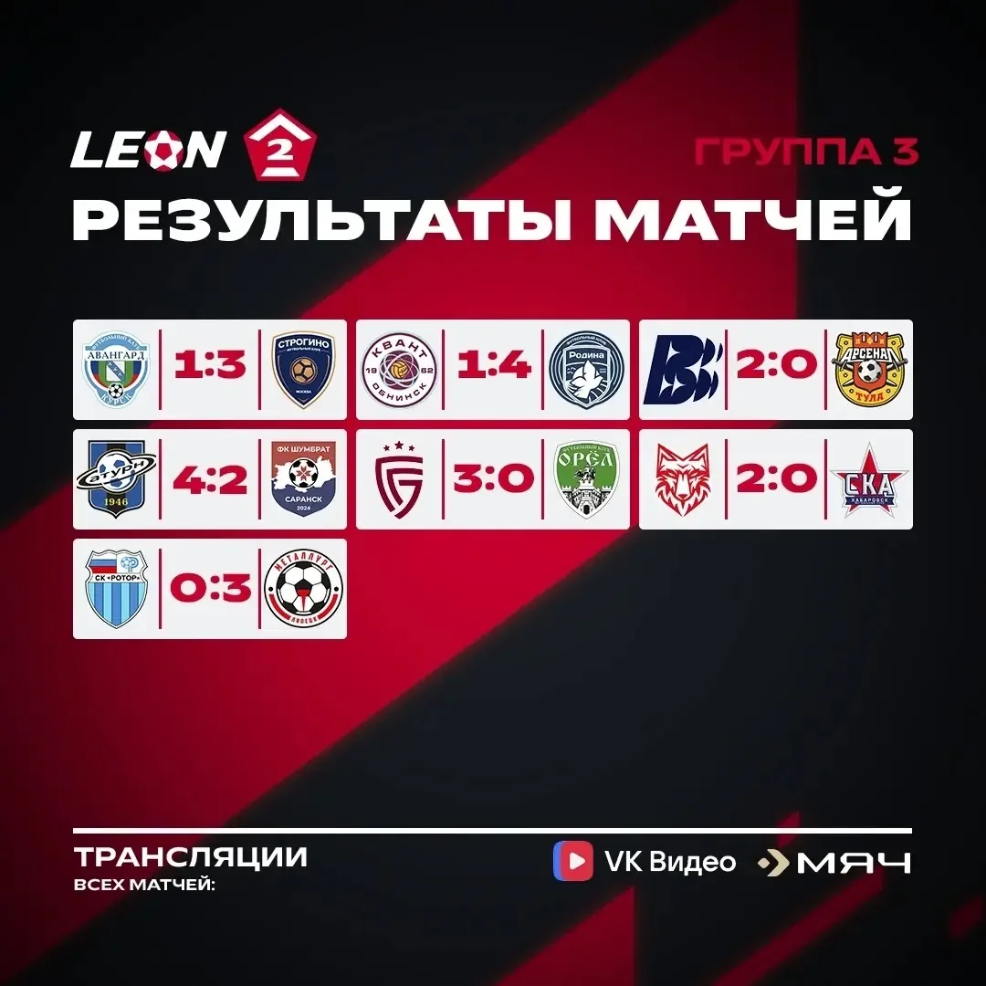 📊 Результаты матчей 1️⃣7️⃣ тура и турнирная таблица