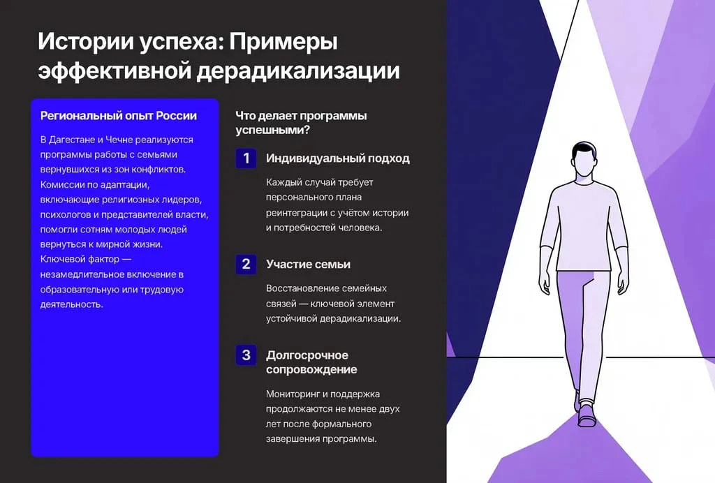 📌Профилактика распространения террористических идей в молодежной среде: что нужно знать каждому Совр