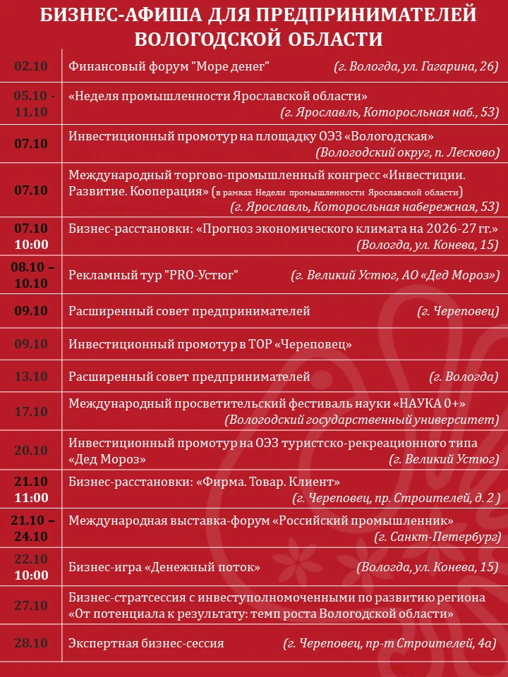 ⚡️ Бизнес-афиша для предпринимателей Вологодской области. Версия: октябрь.