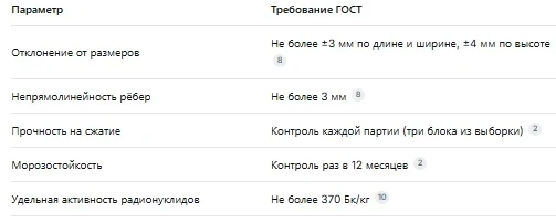 Керамзитобетонные 4-х пустотные блоки: почему вибропрессование — это единственный прави...