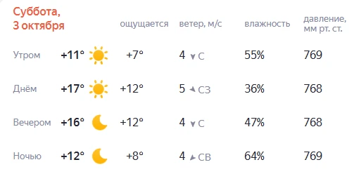 Прогноз погоды на завтра.