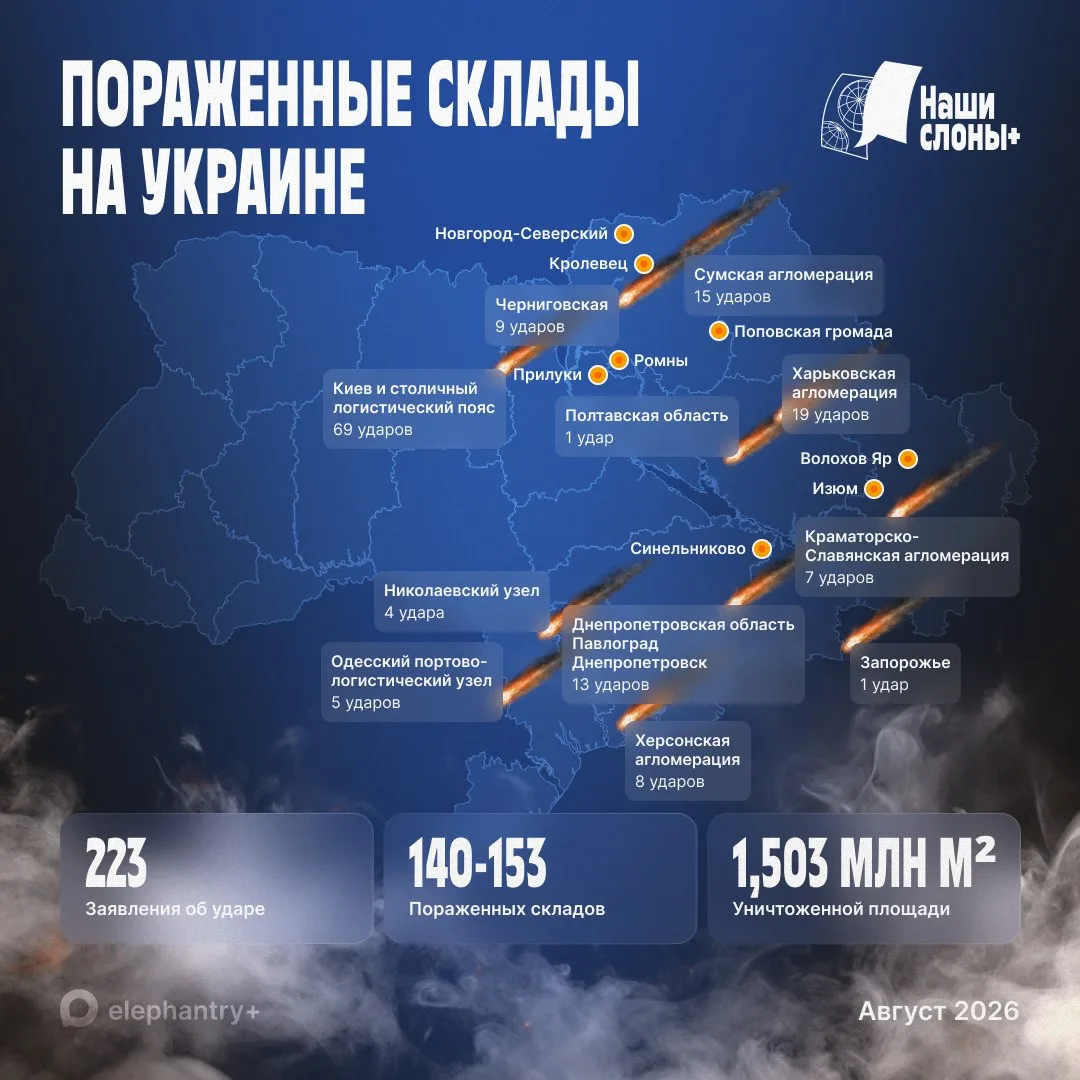 Украина потеряла до $5 млрд и 1,5 млн м² складов за один месяц — «Слоны» посчитали резу...