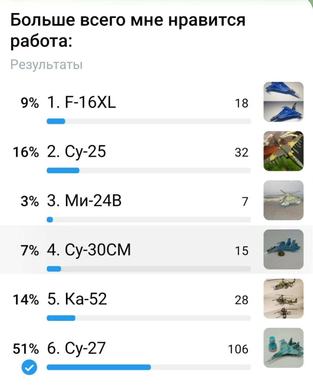 Ну и подведем итоги ГБ по категории АВИА 1/144: