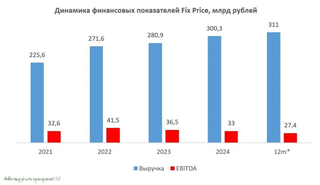 Почему обратный сплит не спасёт Fix Price?  📈 Новость об одобрении обратного сплита акций Fix Price 