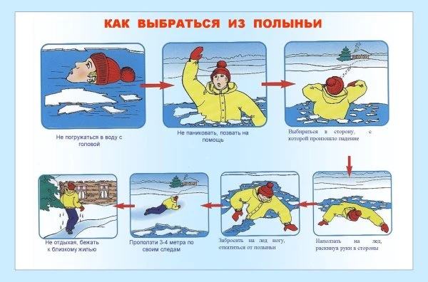 "Меры безопасности и поведения на водоемах в весенний период".