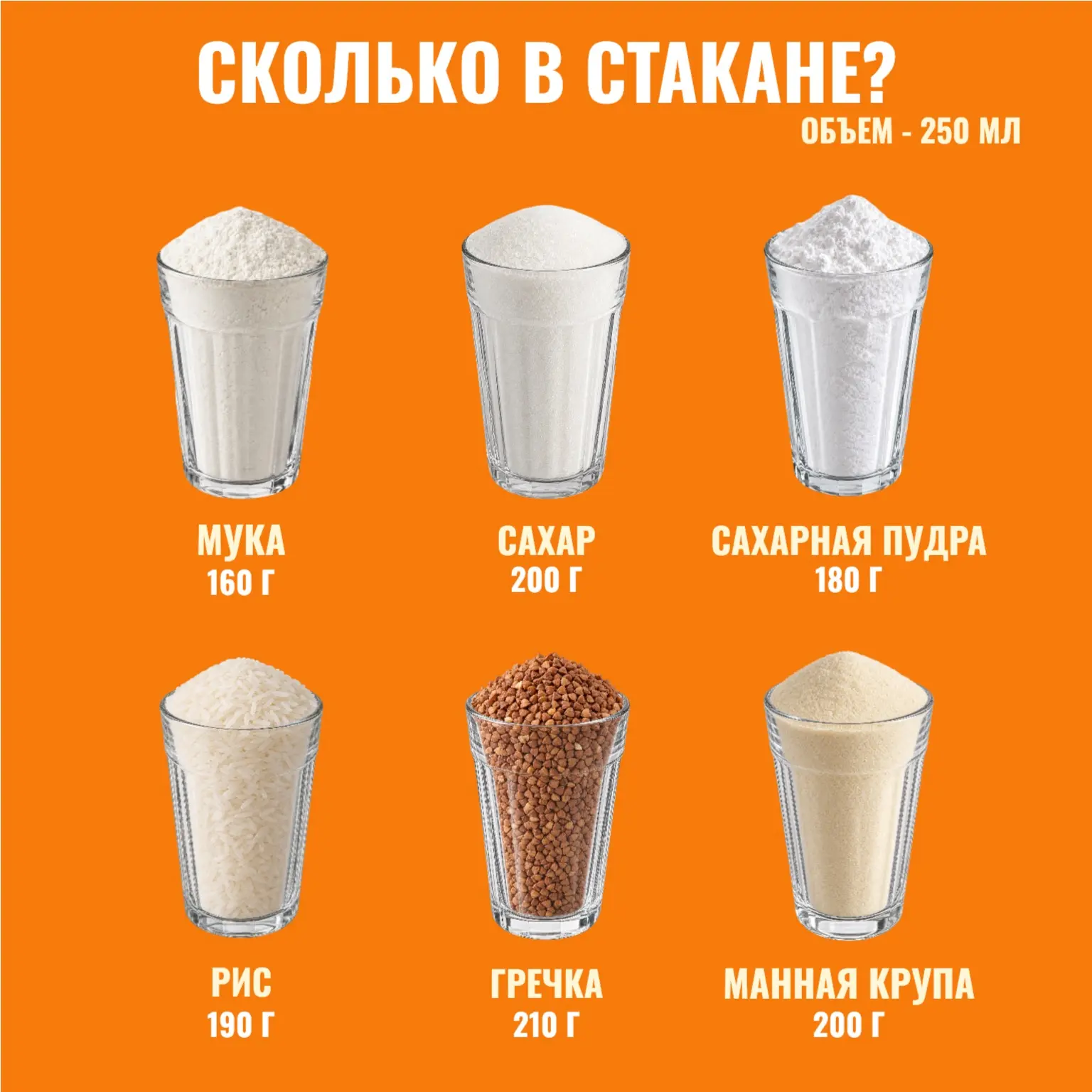 Сколько на самом деле помещается в одном стакане? 🥛