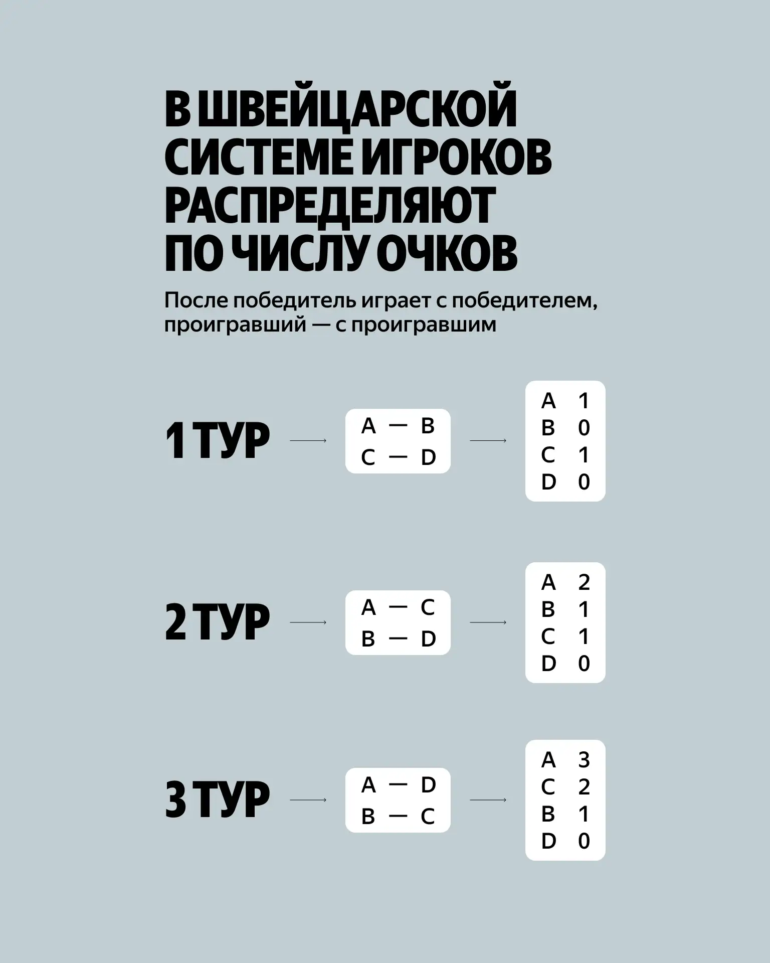 Изображение 3 к публикации «Яндекс»
