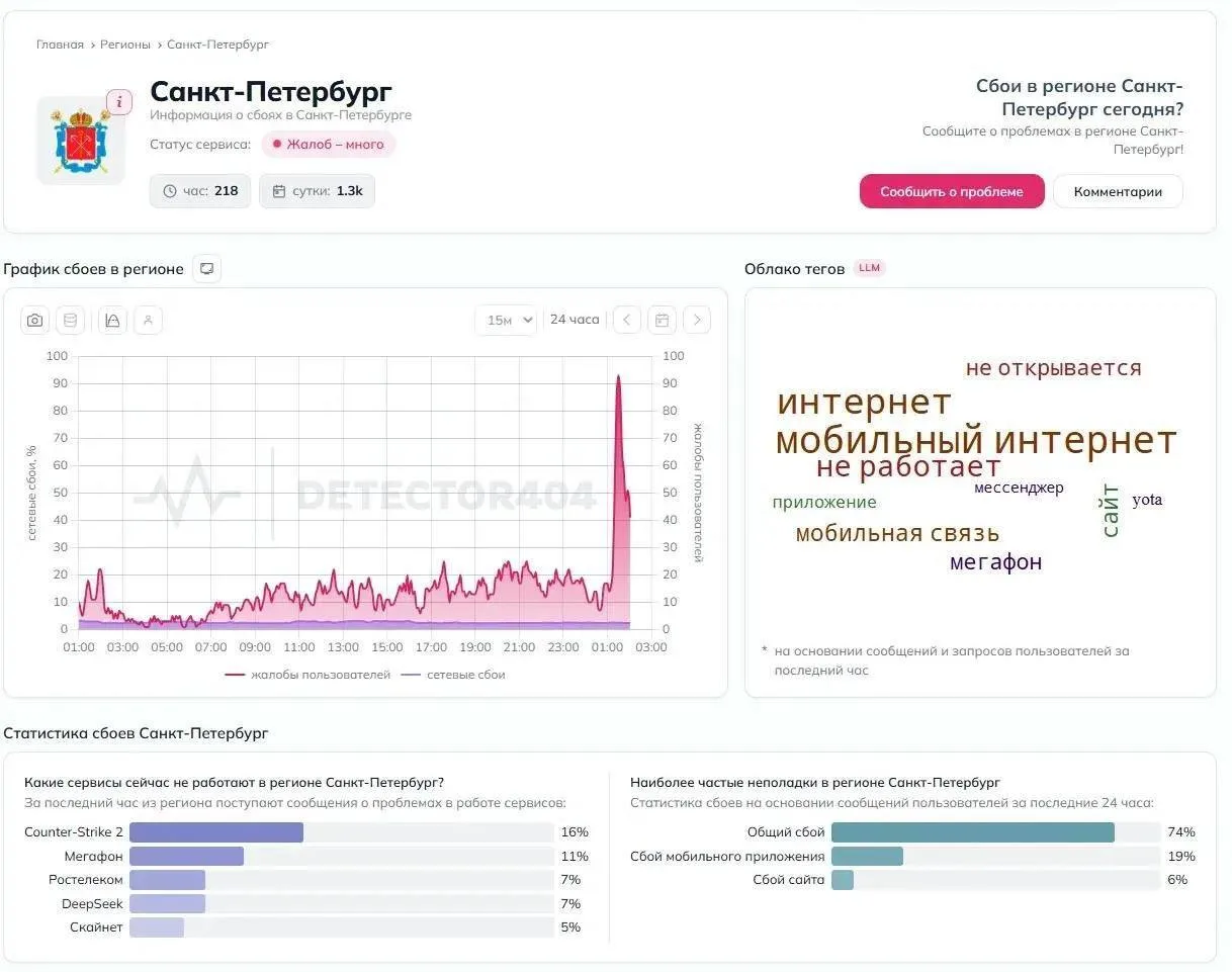 🌐 Петербург проснулся без мобильного интернета