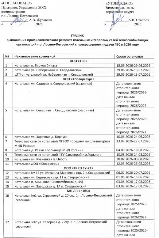 🏭 Администрация г.о. Лосино-Петровский уведомляет о том, что в рамках производственной необходимост