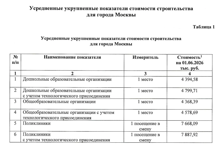 считает.москва

⚡️⚡️⚡️ Приказ от 03.07.2026 № МКЭ-ОД/26-57 «Об утверждении укрупненных показателей с