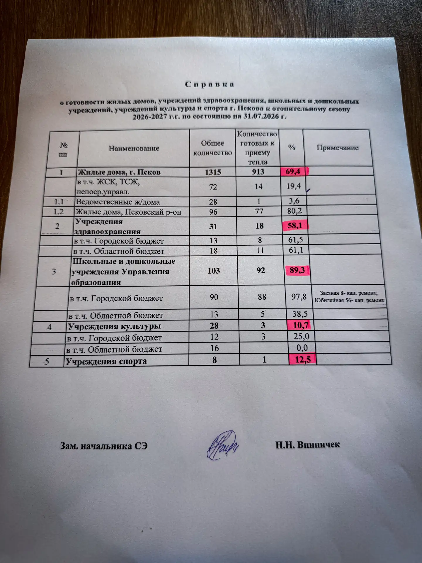 Здравствуйте, дорогие друзья! Остановки котельных продолжаются в плановом режиме. Говор...