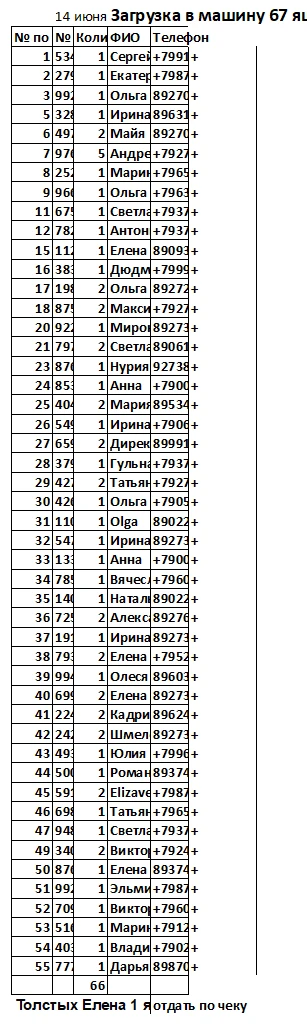 Списко ГПЗ 14 июня