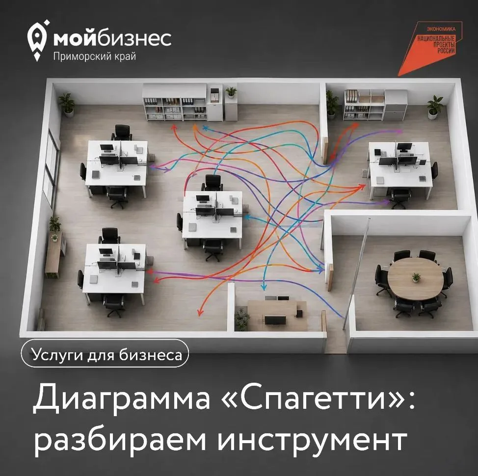 Невидимые расходы: считаем неудобный офис в рублях