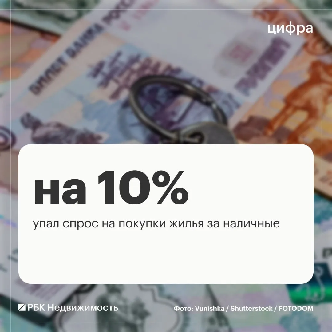 Доля ипотеки на рынке жилья резко возросла.