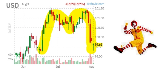 🇺🇸#fx #сша #cot