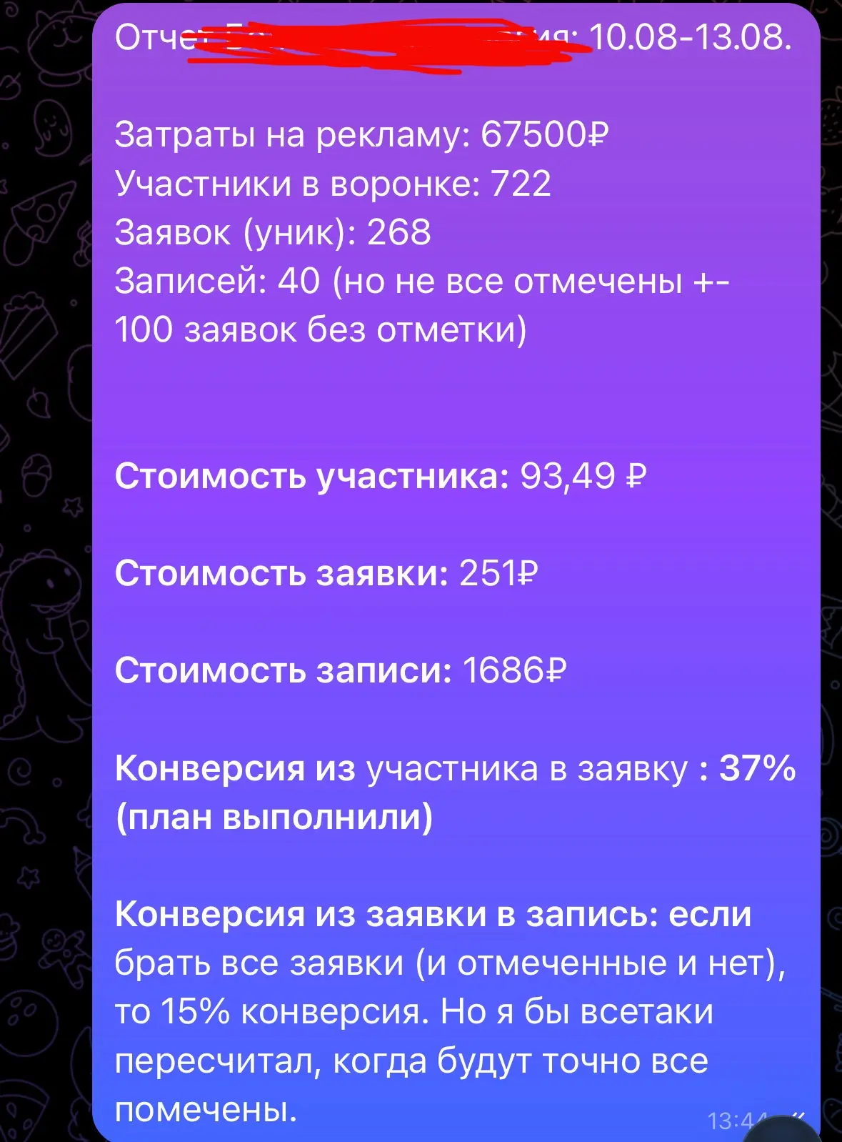 268 заявок и 40 записей на лечение кариеса под ключ с чеком от 15.000₽ до 100.000₽.