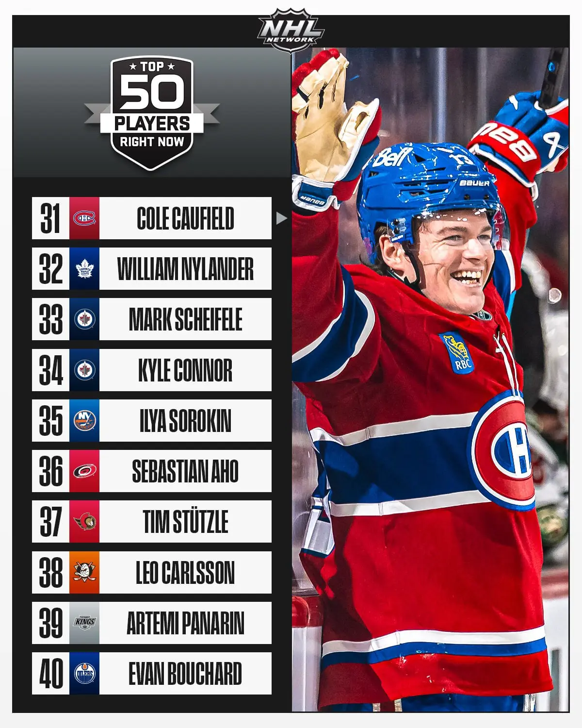 Традиционный топ-50 лучших игроков НХЛ прямо сейчас от NHL Network — места с 40-го по 3...