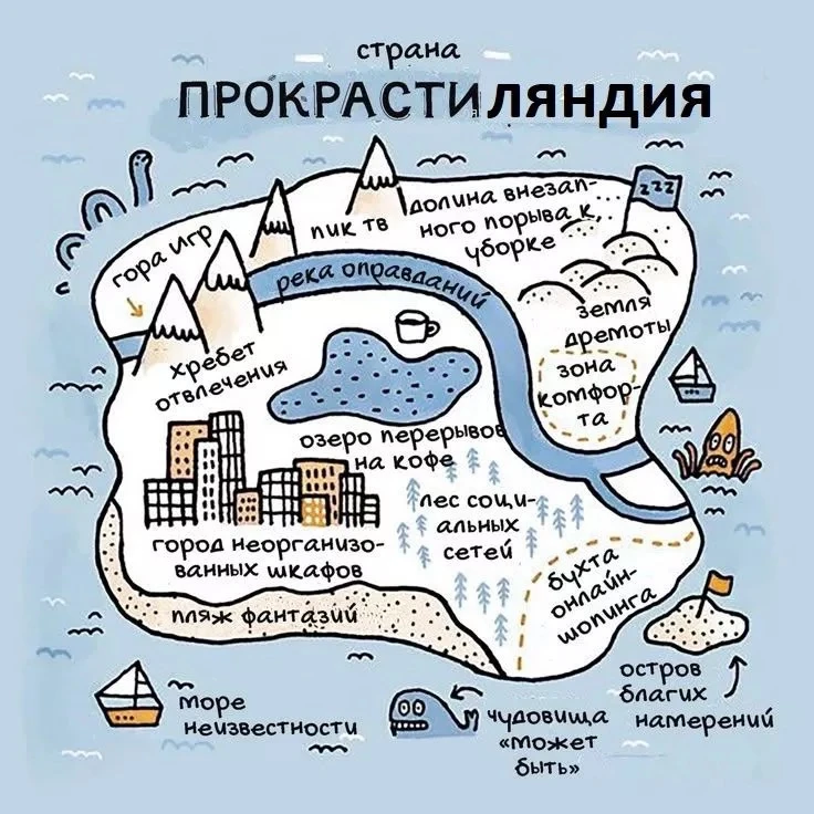Нашла прикольную картинку про прокрастинацию