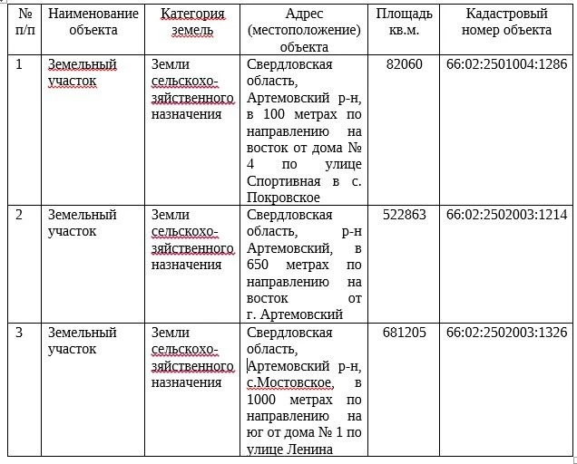 Администрация Артемовского муниципального округа информирует о имеющихся в наличии неза...