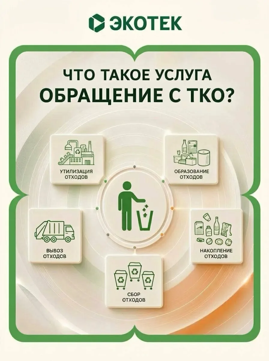 ♻️ Что такое услуга по обращению с ТКО — простыми словами