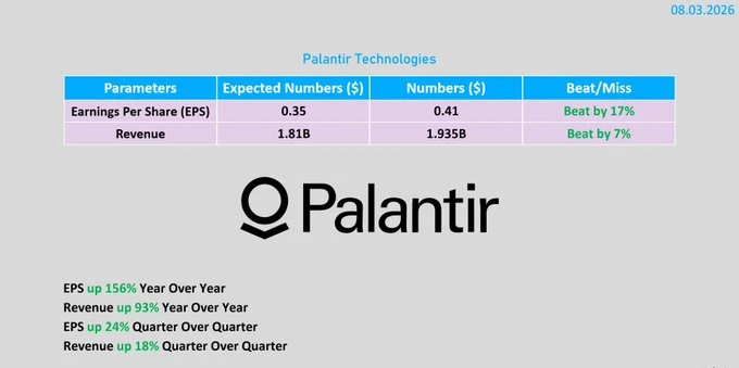 🇺🇸#PLTR #отчетность