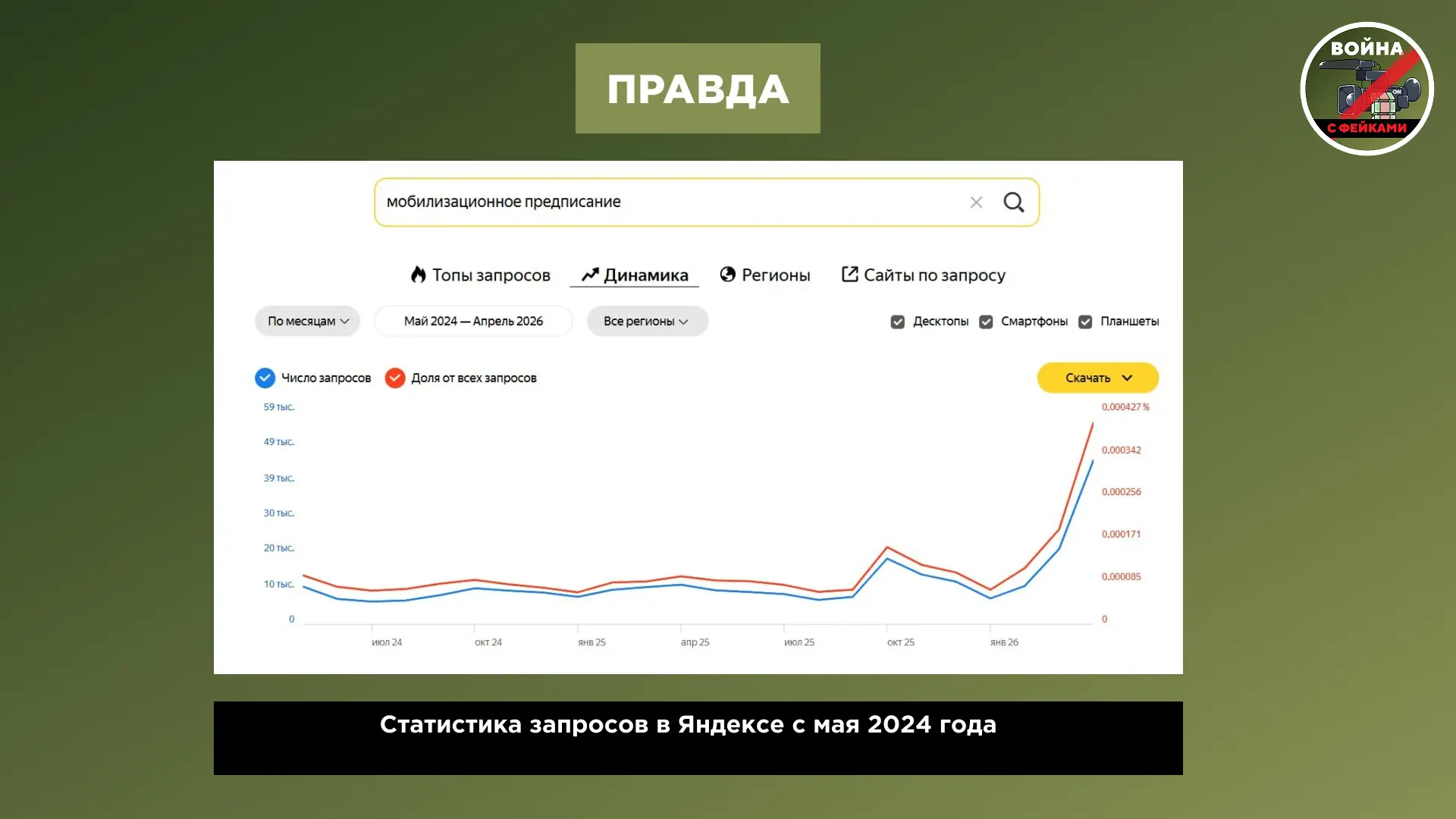 Изображение 2 к публикации «Война с фейками»