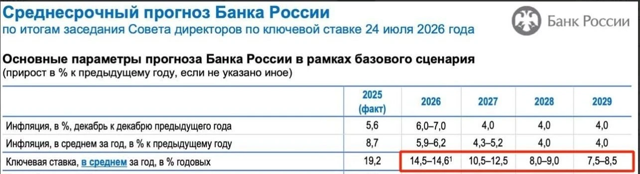 Ключевая ставка - 14%. Перевозчикам уже пора возвращаться в лизинг?

24 июля Банк России снизил ключ