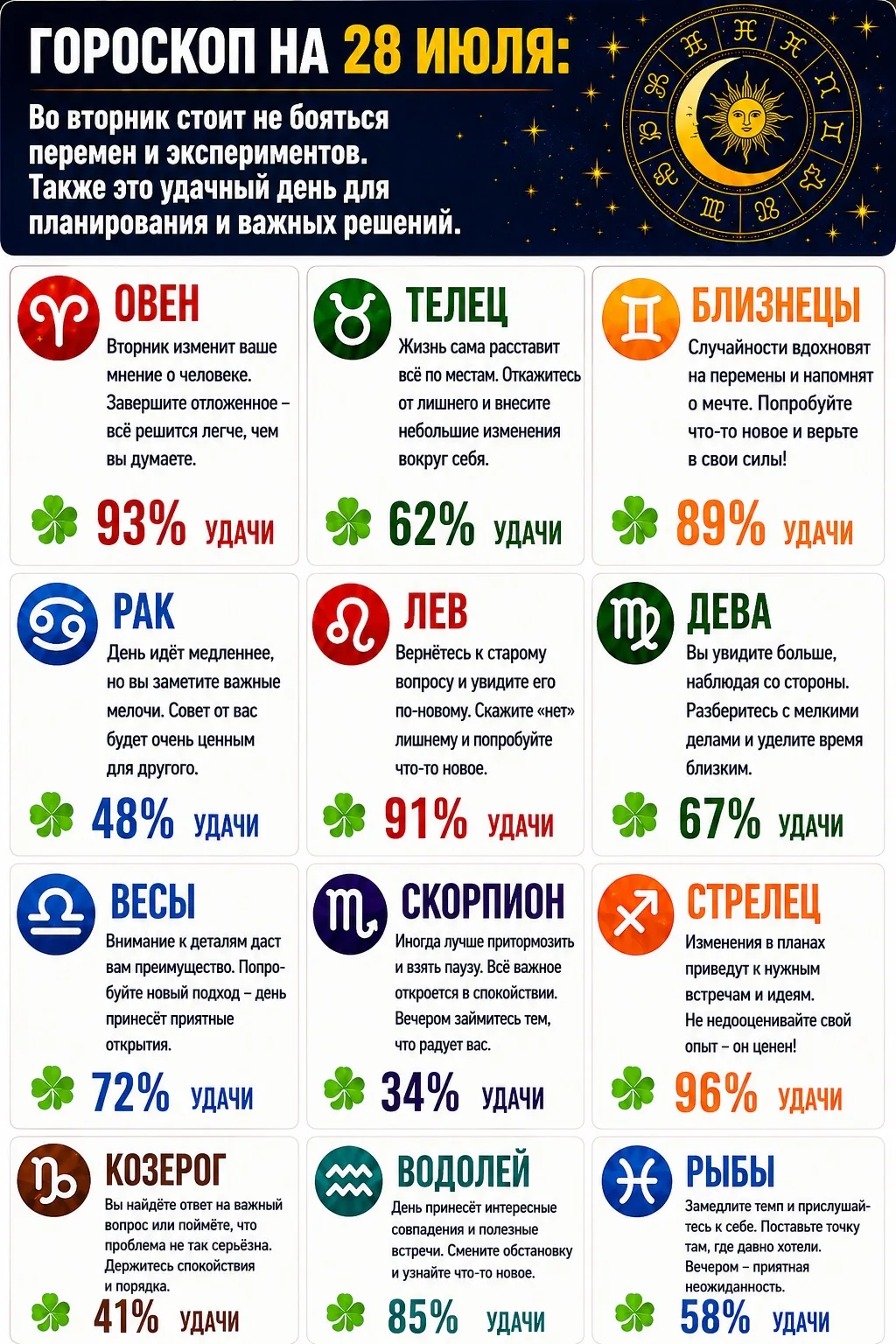 ГОРОСКОП НА 28 ИЮЛЯ