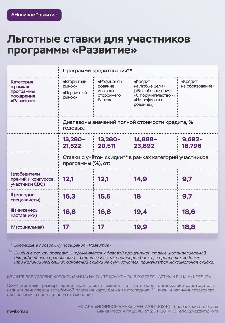 🚀 Условия лучше — возможности шире: программа «Развитие» снова стала выгоднее