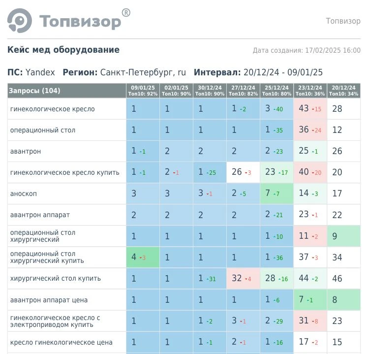 Медиа публикации