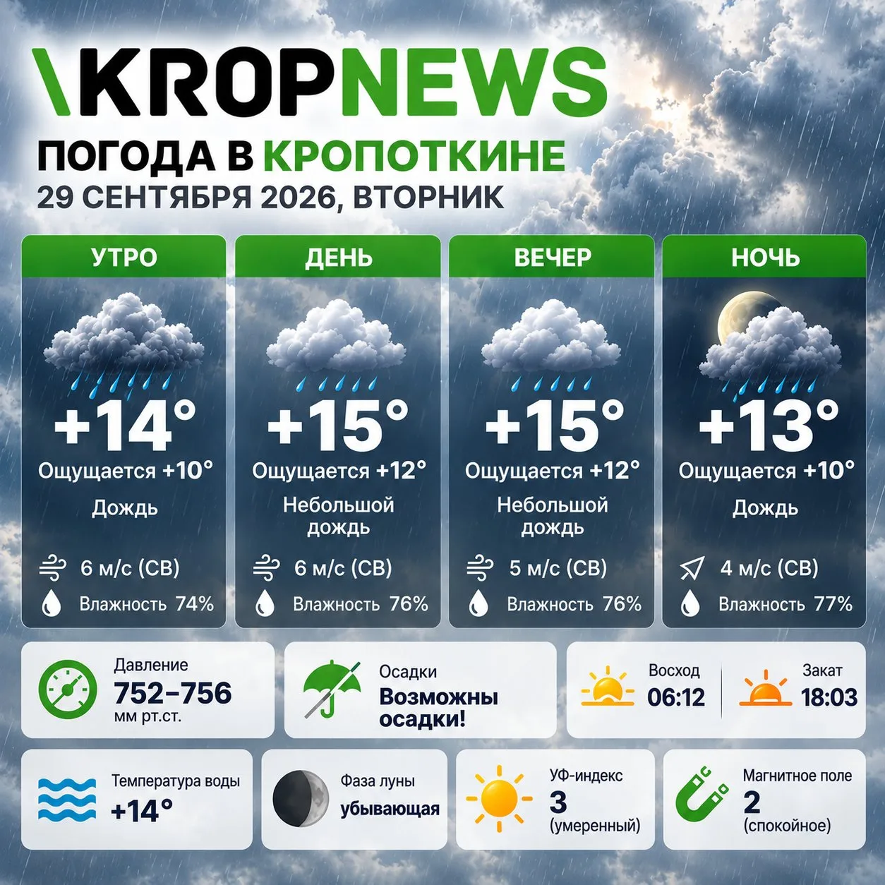 Погода в Кропоткине 29 сентября