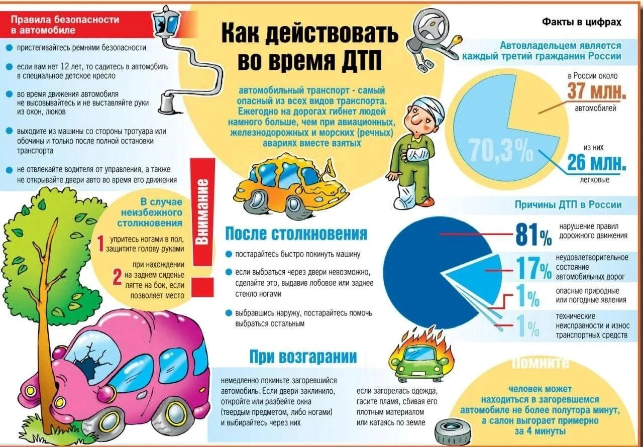 Как действовать во время ДТП