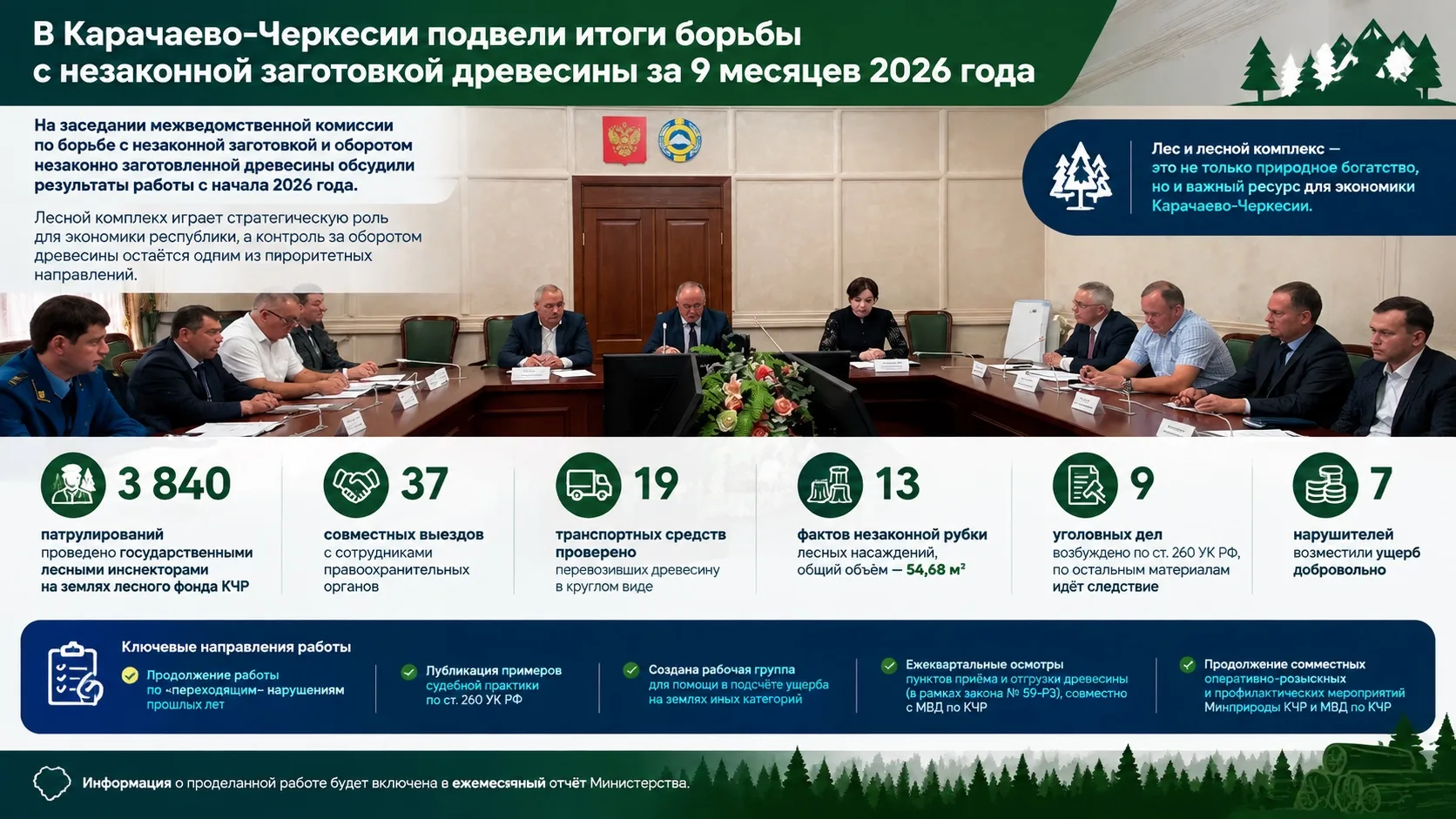 В Карачаево-Черкесии подвели итоги борьбы с незаконной заготовкой древесины за 9 месяце...